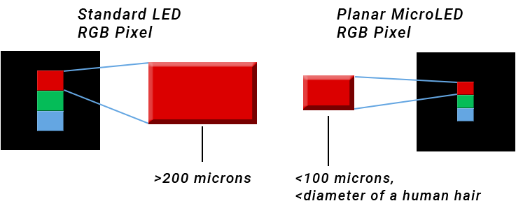 Süper ince Led çözümleri